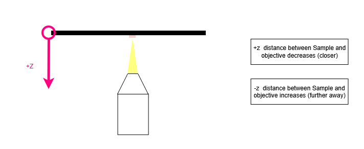 Sample-coordinate-system-Z
